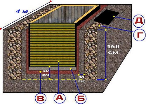 Как устранить конденсат на потолке в погребе или подвале