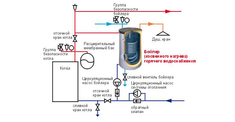 Схема обвязки бойлера с рециркуляцией