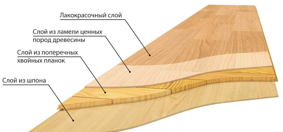 Паркетная доска или массивная доска, что лучше или инженерная
