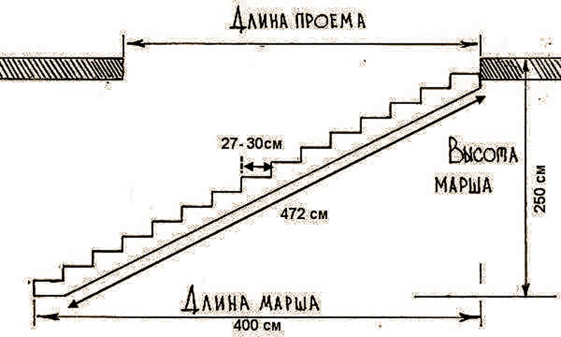 Расчетная схема лестничного марша