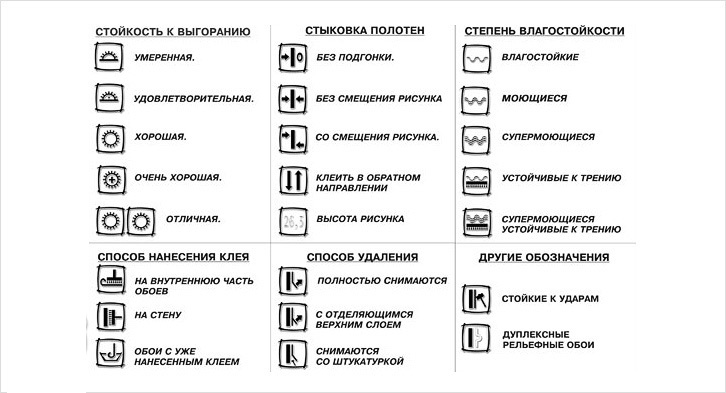 Знак на обоях с подгонкой рисунка