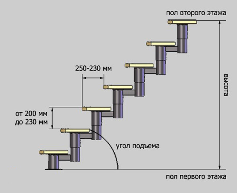 Какие самые лучшие размеры для лестницы? - prolestnitsy.ru