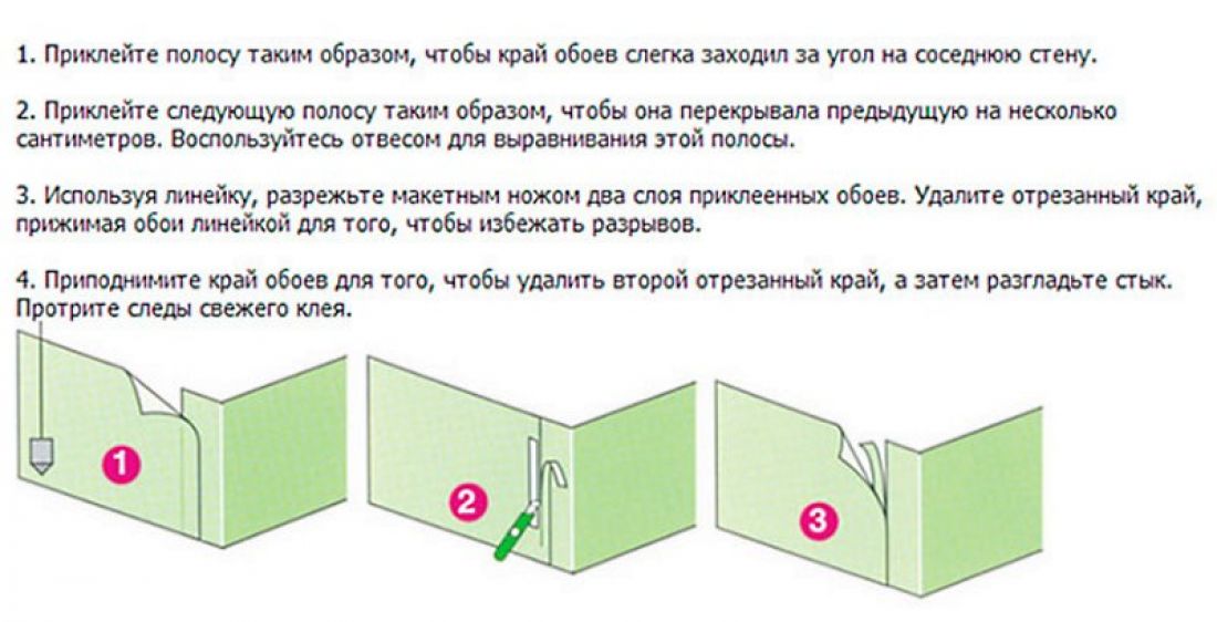 Как клеить обои с подгонкой рисунка без отходов