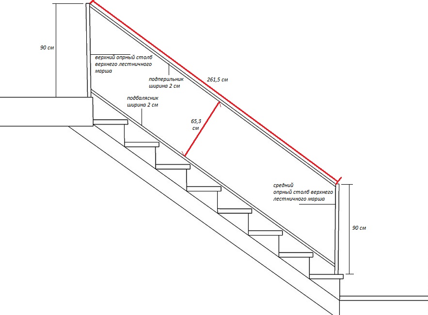 Какой должна быть высота перил на лестнице по стандарту: гост