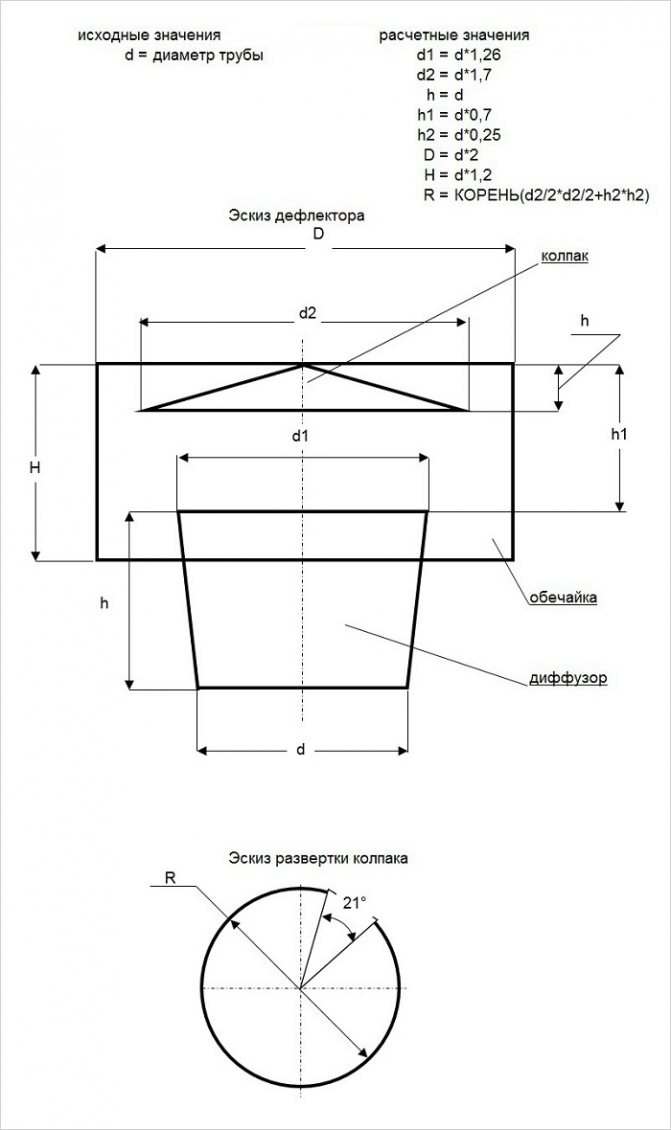 Вентиляционный дефлектор: устройство, разновидности, правила монтажа