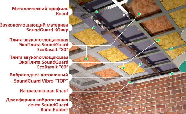 Бескаркасная шумоизоляция (звукоизоляция) потолка в квартире
