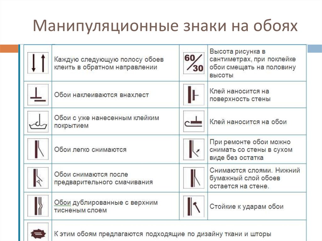 Направление рисунка на обоях