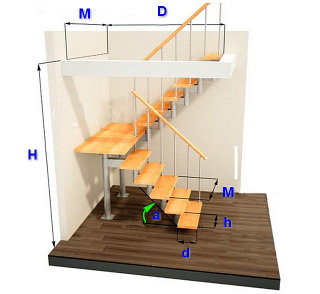 Дизайн лестницы на второй этаж: красота, удобство и безопасность