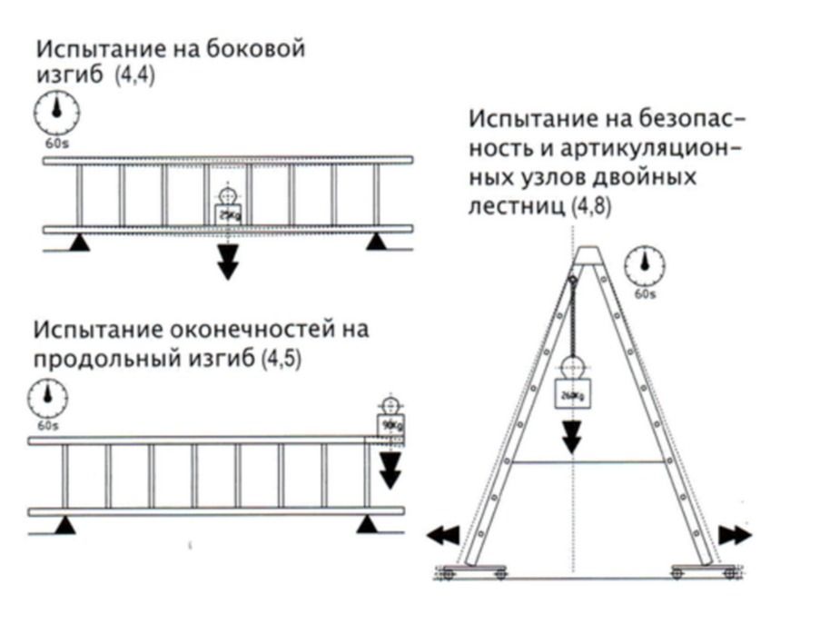 Образец акта испытания лестниц и стремянок. бланк 2021