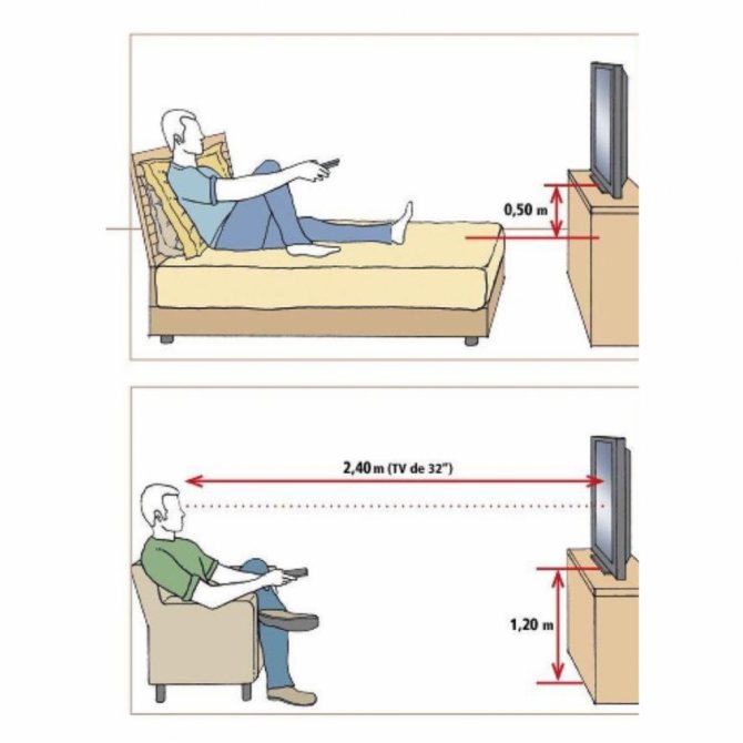 На какой высоте от пола вешать телевизор на стену | как настроить?