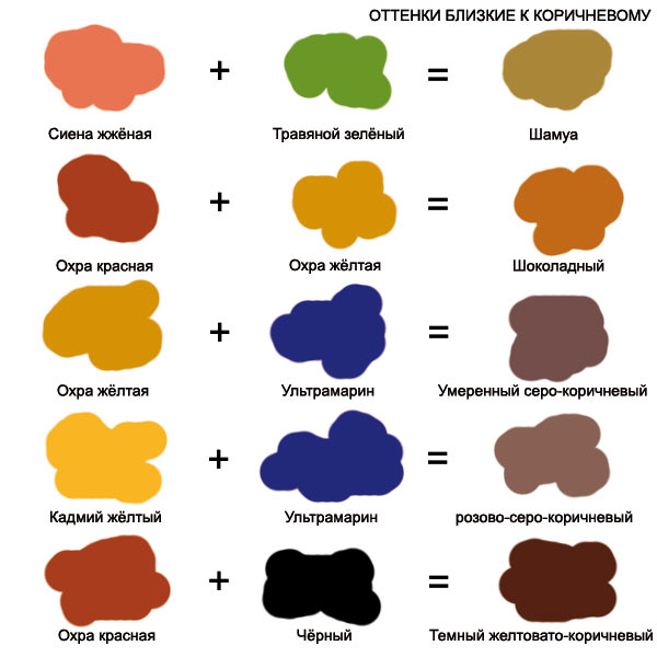 Как сделать коричневую краску — рассмотрим вместе