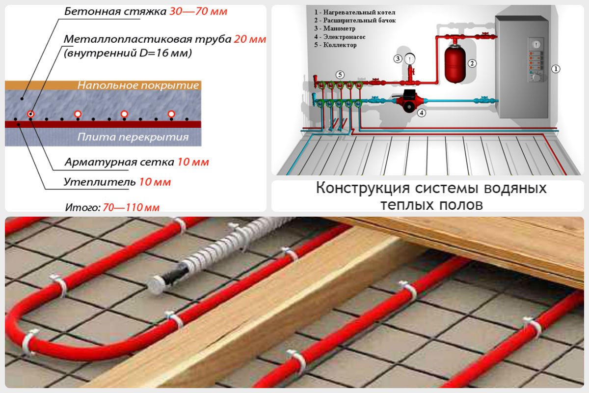 Водяной теплый пол: устройство, схемы, пошаговая инструкция