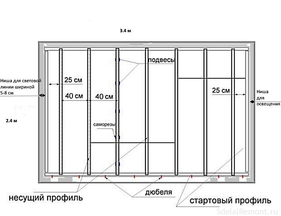 Монтаж гипсокартона на стену: крепление к каркасу из профилей