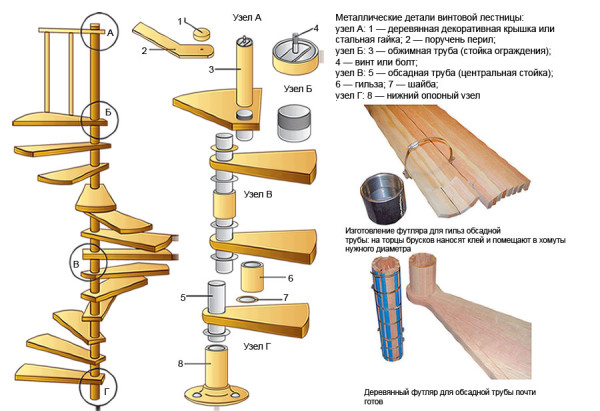 Как крепить металлические балясины в деревянную лестницу — особенности