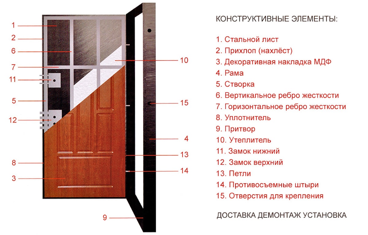 Дверная карта входной двери