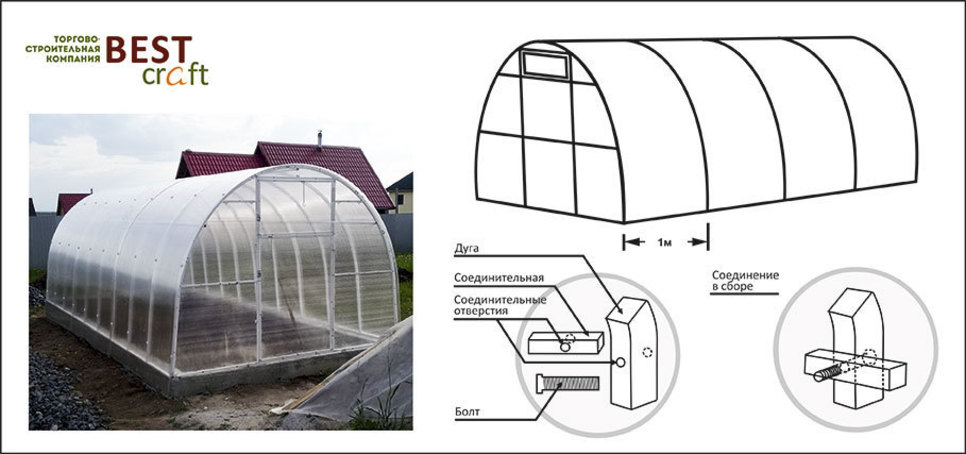 Схема покрытия теплицы поликарбонатом своими руками