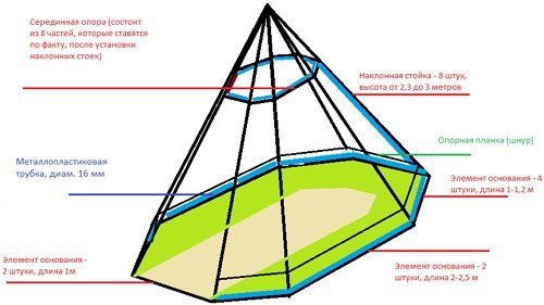 Теплица пирамида самостоятельно: подробная инструкция