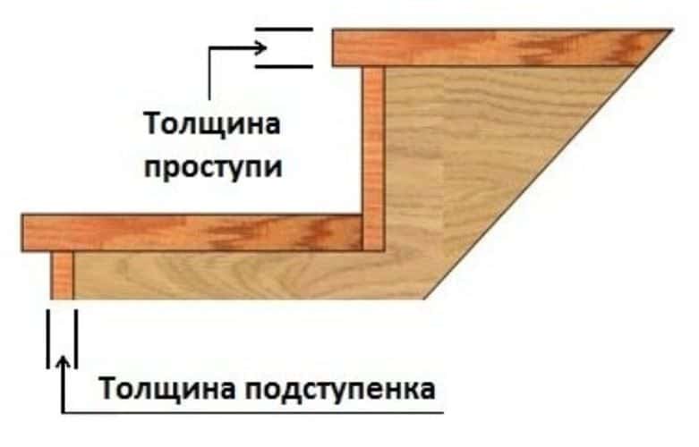 Как сделать лестницу: 135 фото постройки лестницы своими руками быстро и просто