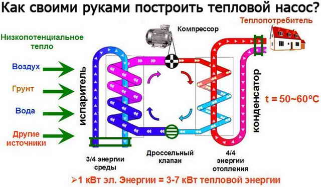 Схема теплового насоса для отопления частного дома