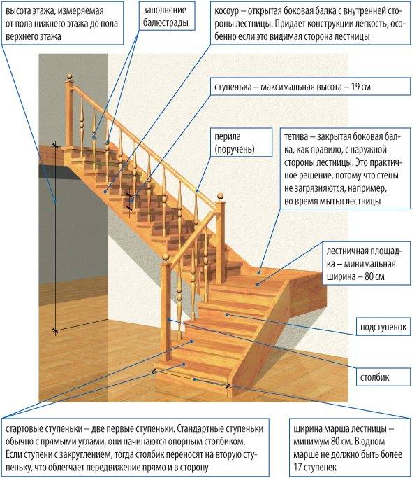 Как сделать модель лестницы на второй этаж своими руками: 26 фото с примерами и этапами работ