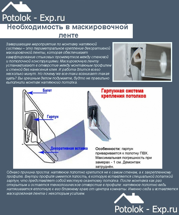 Маскировочная лента для натяжных потолков: инструкция по монтажу