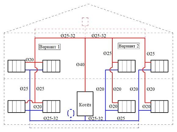 Схема системы отопления в частном доме с газовым котлом с естественной циркуляцией