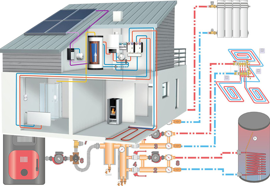 Разновидность систем отопления частного дома. Какая система отопления в частном доме лучше.