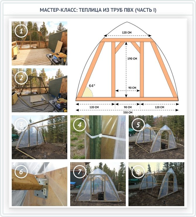 Парник из полипропиленовых труб своими руками пошаговая инструкция фото чертежи и размеры