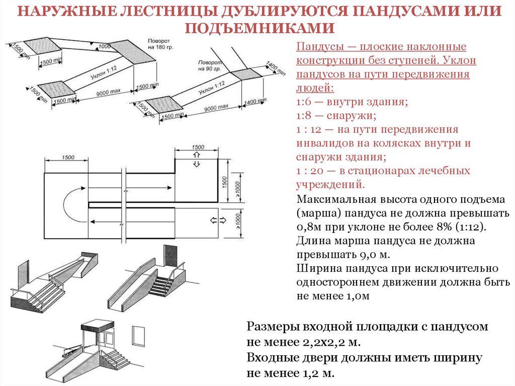 Максимальная высота ступени по снип