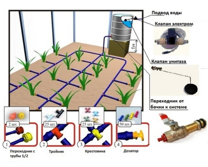 Схема капельного полива самотеком