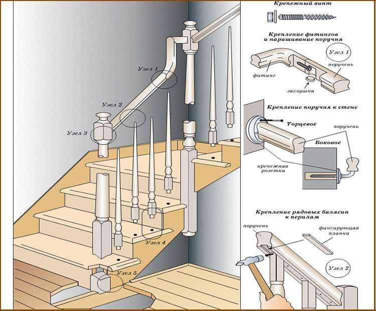 Как крепить балясины и перила: деревянная лестница своими руками - rmnt - медиаплатформа миртесен