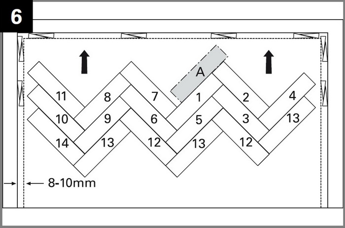Укладка ламината по диагонали: плюсы и минусы, инструкция
