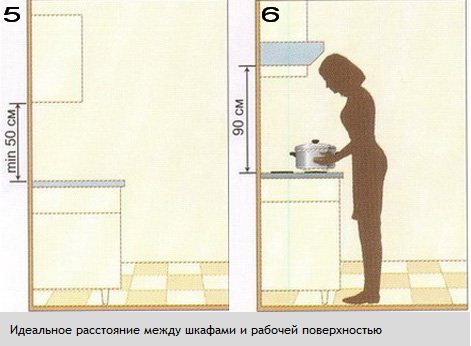 Какое должно быть расстояние между шкафами на кухне