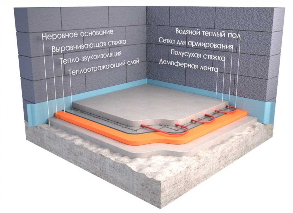 Теплый пол своими руками водяной толщина пирога