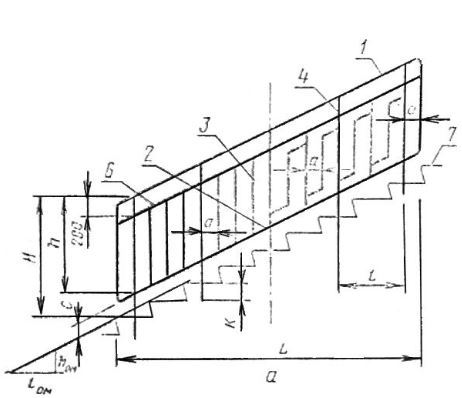 Перила для винтовых лестниц: типы и способы изготовления