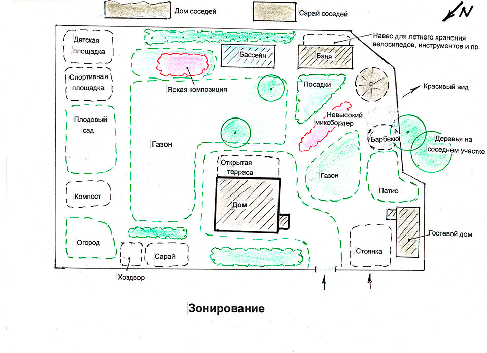 Правильная планировка сада на участке: создание сада, декоративные элементы