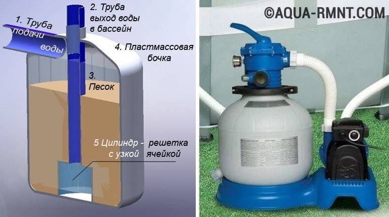 Песочный фильтр схема