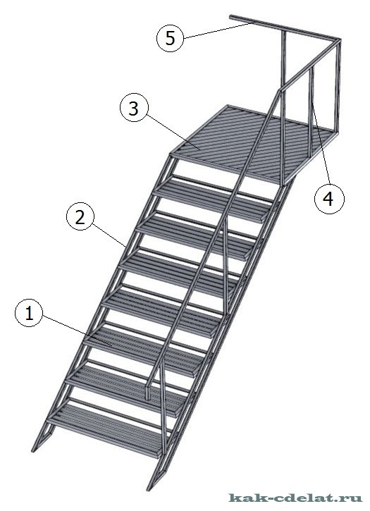 Лестница из профильной трубы своими руками: чертеж, расчет, фото