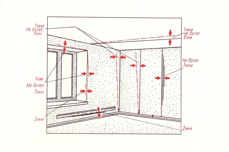 Монтаж стен из гипсокартона: пошаговая инструкция, видео