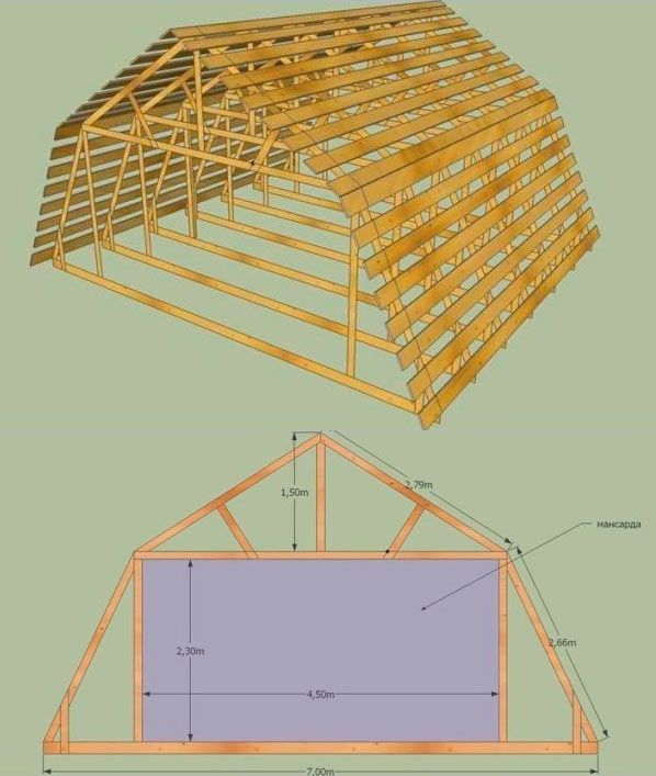 Как построить мансардную крышу своими руками: ломаная крыша и ее чертежи, техника выполнения крыши