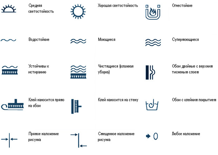 Значки на обоях расшифровка. Маркировка обоев. Обои пиктограмма. Значки на обоях. Обозначения на обоях.