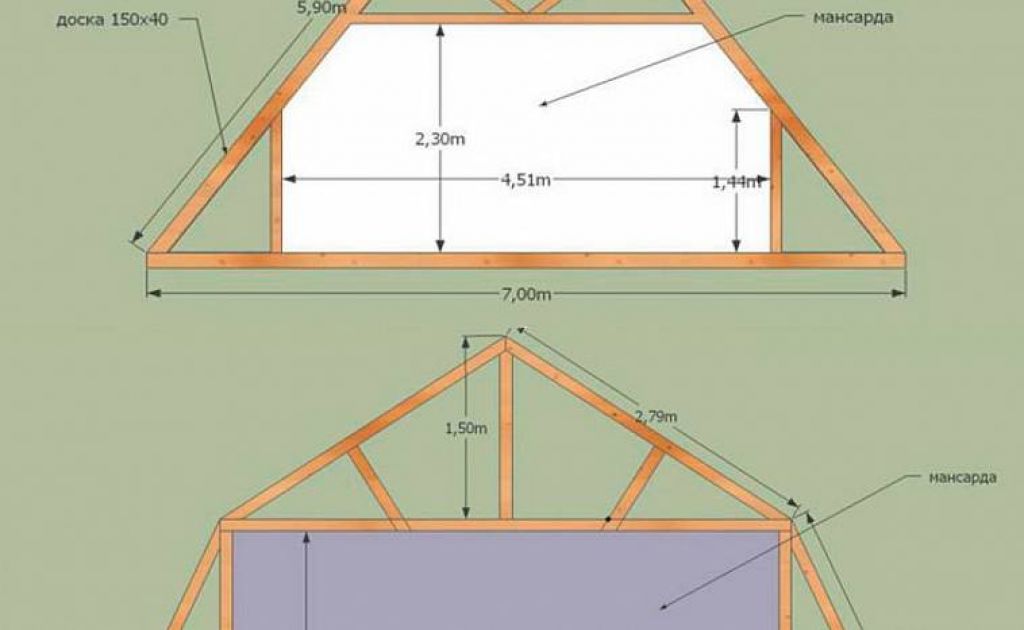 Мансандровая крыша своими руками чертеж с размерами