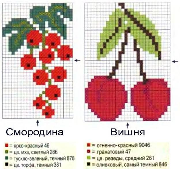 Детская схемы вышивки крестом для детей: как научить начинающего ребенка вышивать крестиком простые рисунки, легкие, но красивые