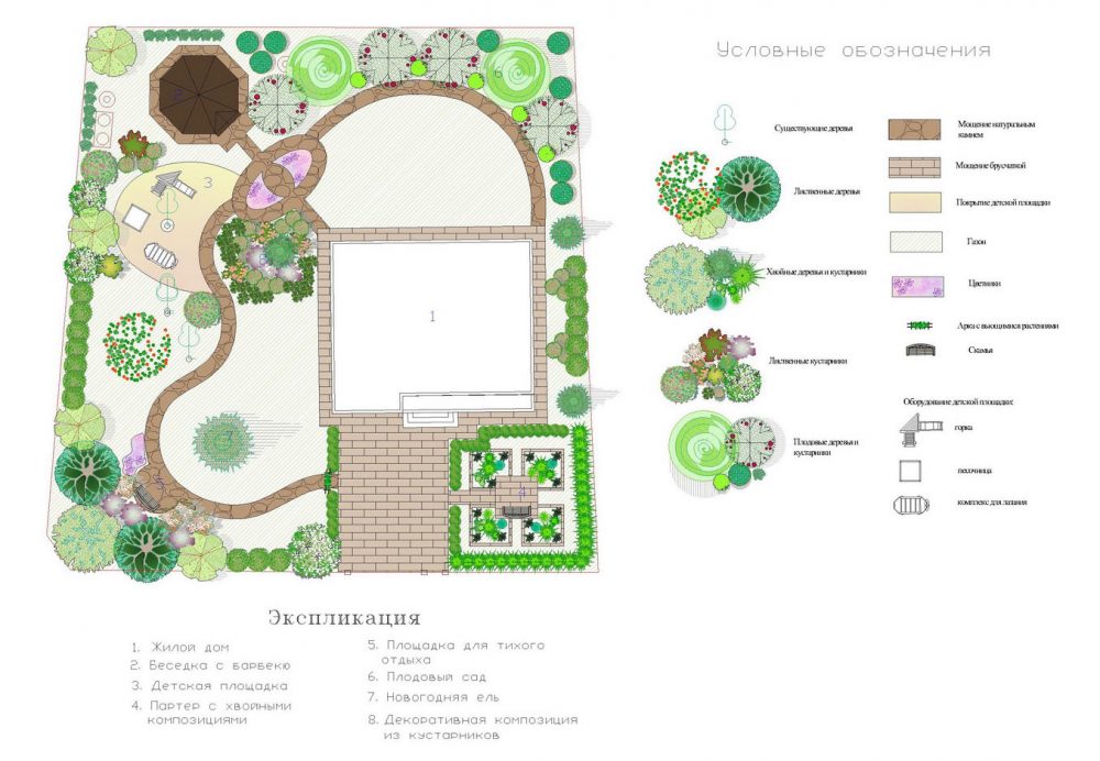 План схема озеленения детского сада