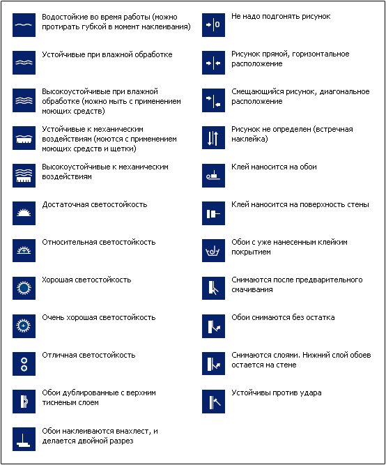 Расшифровка значков на обоях: буквенные и графические обозначения