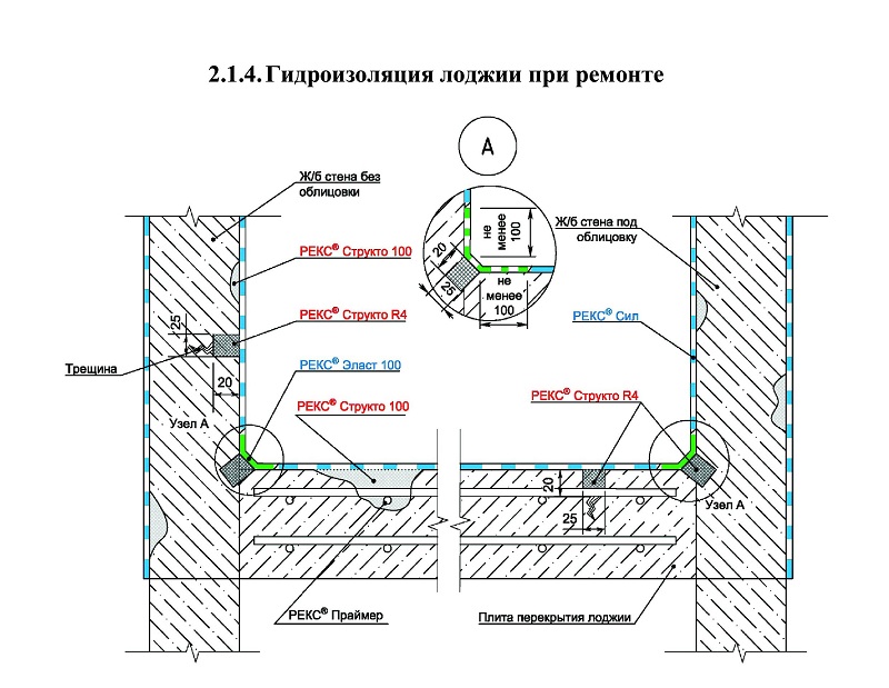 Пирог пола с обмазочной гидроизоляцией