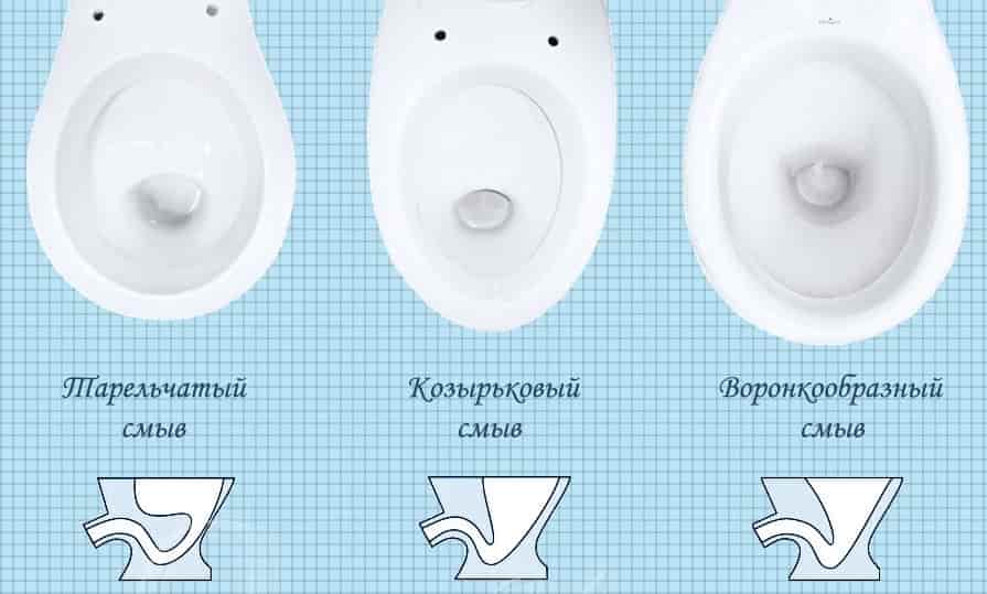 Как выбрать хороший унитаз - полезные и откровенные советы