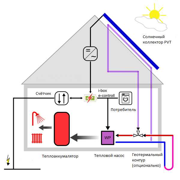 Что такое керамические энергосберегающие панели отопления?!