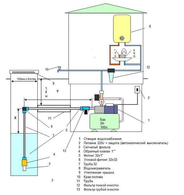 Водопровод в частном доме из скважины с накопительным баком схема подключения