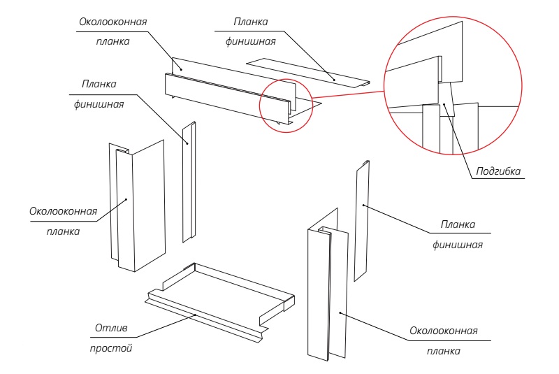 Обшивка оконных откосов металлом снаружи схема